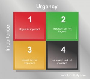 urgent vs. important